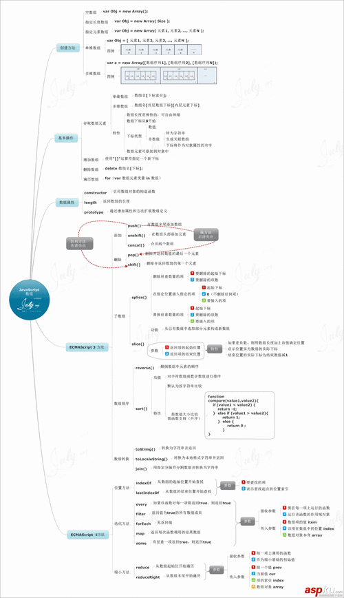 javascript温习的一些笔记 基础常用知识小结javascript技巧