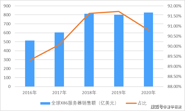 列举2 3家使用服务器集群公司及其规模