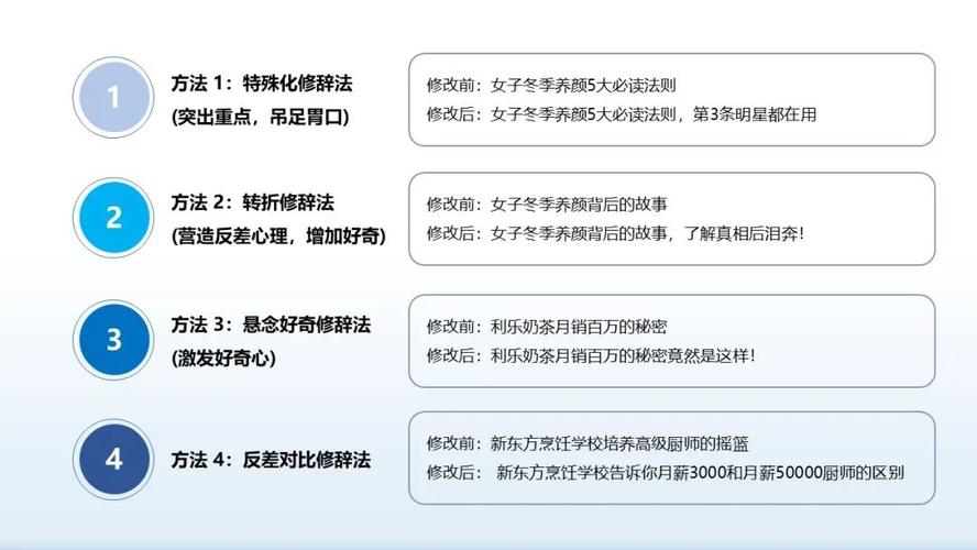 100次点击0对话，广告转化率太低怎么办？