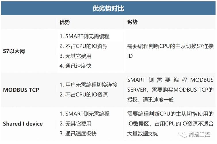 如何有效实现修改密码接口的功能？