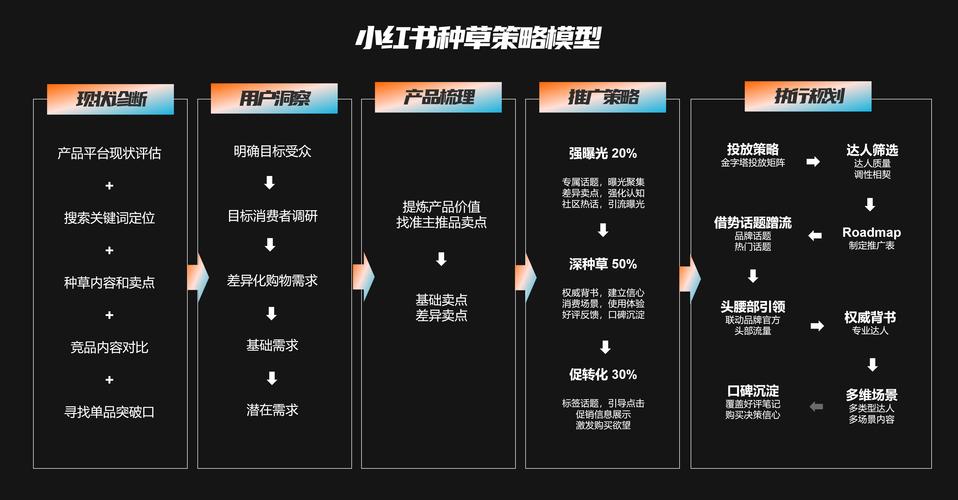 哪些类型的教育机构网站最适合利用OBS服务进行静态内容托管？