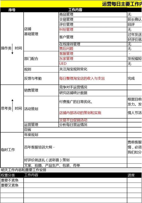 如何有效地利用销售短信推广中药产品？