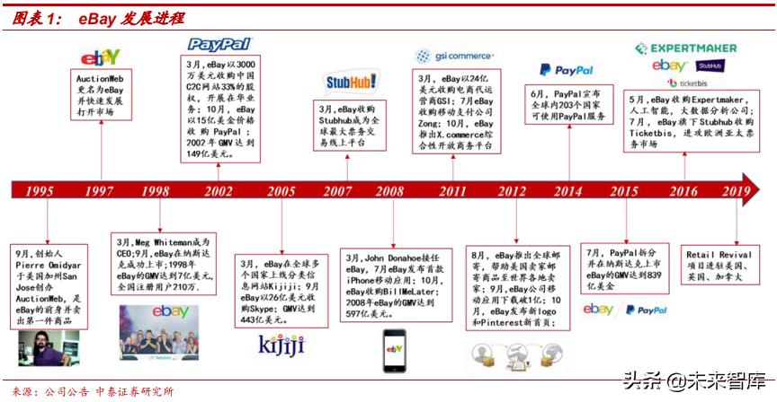 GeminiDB Redis如何实现虚拟主机游戏的高效回档（PITR）？