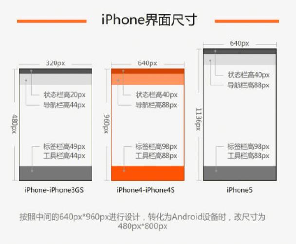 2015移动APP设计教程：易学易懂的iOS APP设计干货