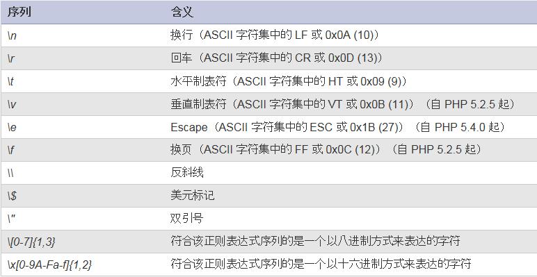 php实现处理输入转义字符的代码