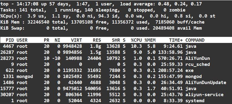 linux性能瓶颈排查