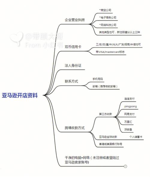 如何有效实施信息系统集成服务以提升业务效率？