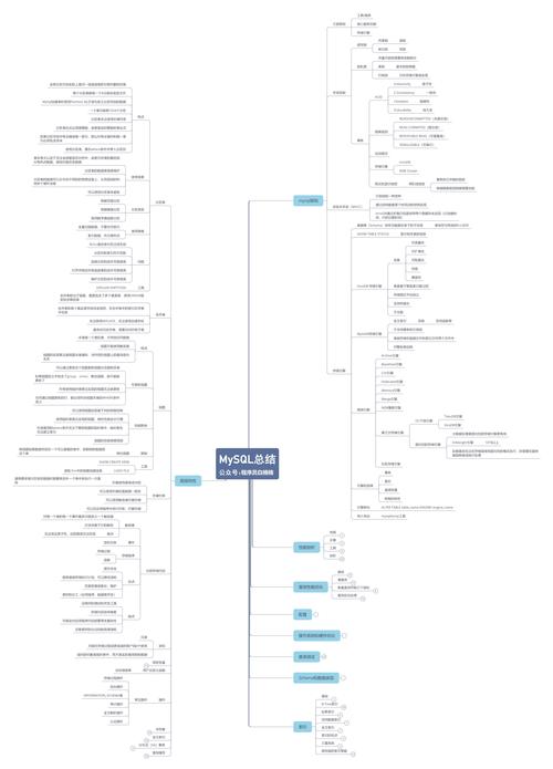 MySQL数据库引擎快速指导