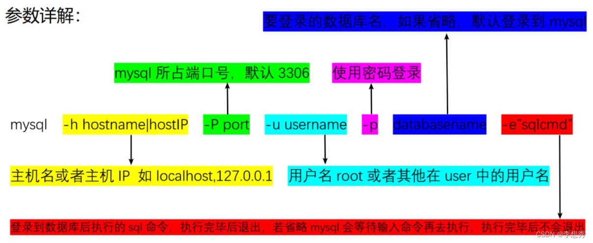 MySQL管理员指南之MySQL用户管理