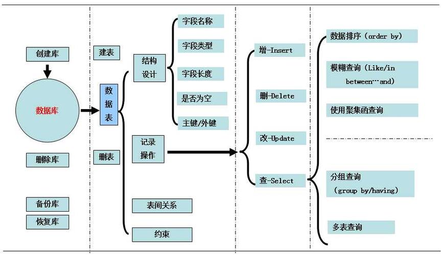 mysql数据库的好处_Mysql数据库