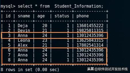 mysql数据库去除重复_重复来电