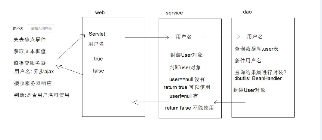 ajax 同步请求和异步请求的差异分析javascript技巧