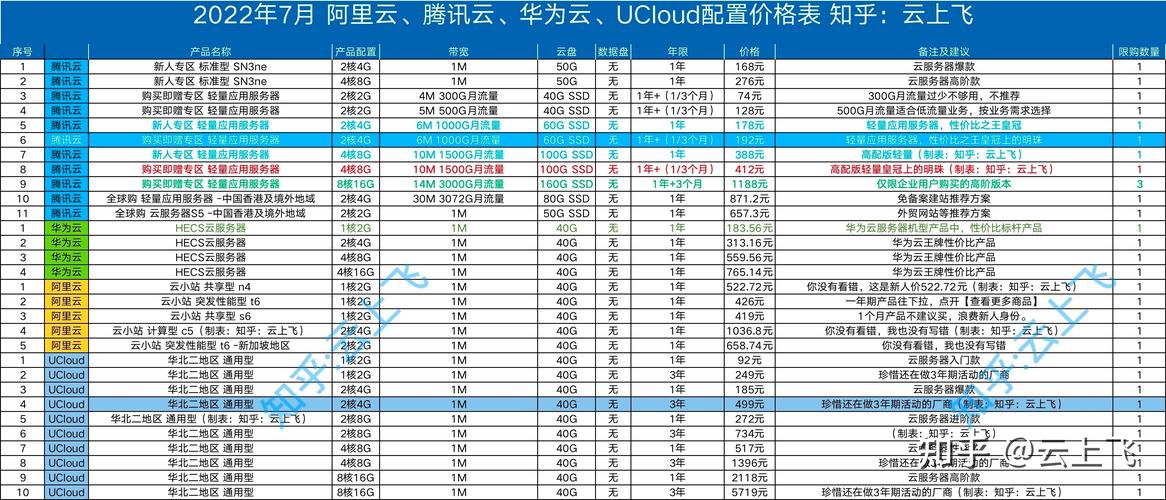 云服务器的价格排名是什么