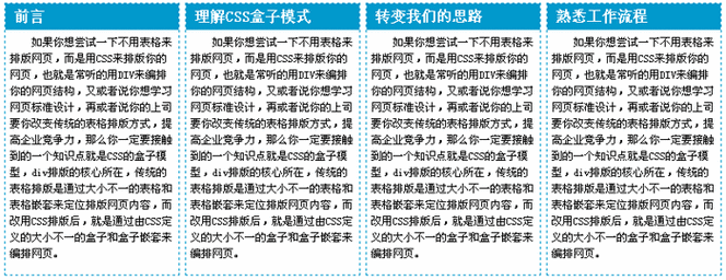 CSS教程:CSS控制网页文字排版实例