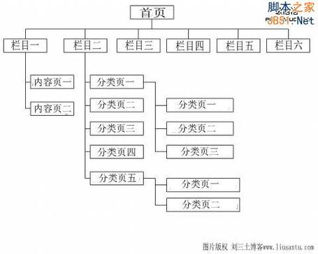 比较详细全面的织梦DEDECMS目录结构说明