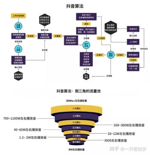 如何正确初始化云服务器的数据盘？