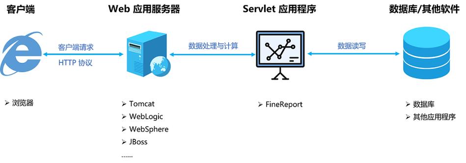 去给客户部署服务器应该注意什么