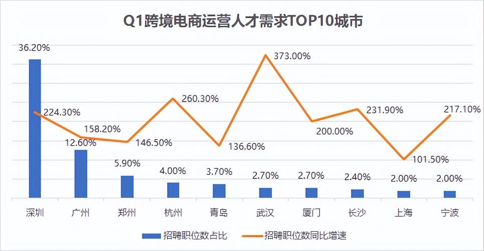 如何查询云服务器上特定API的版本信息？