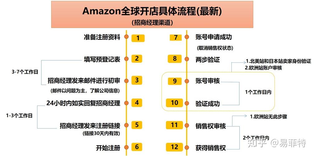 如何为多个域名批量设置证书，以及域名年费用是多少？