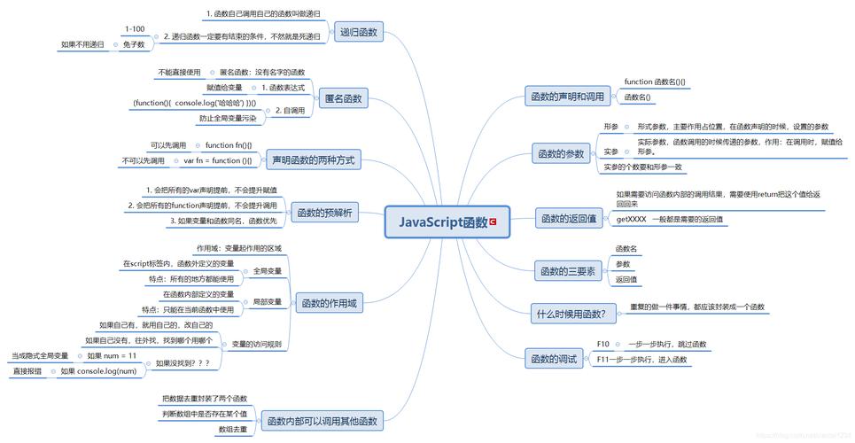 一些常用的JavaScript函数(json)附详细说明javascript技巧