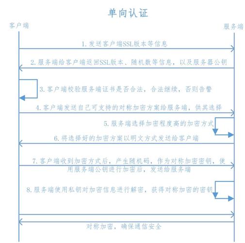 SSL知识ssl证书怎么用