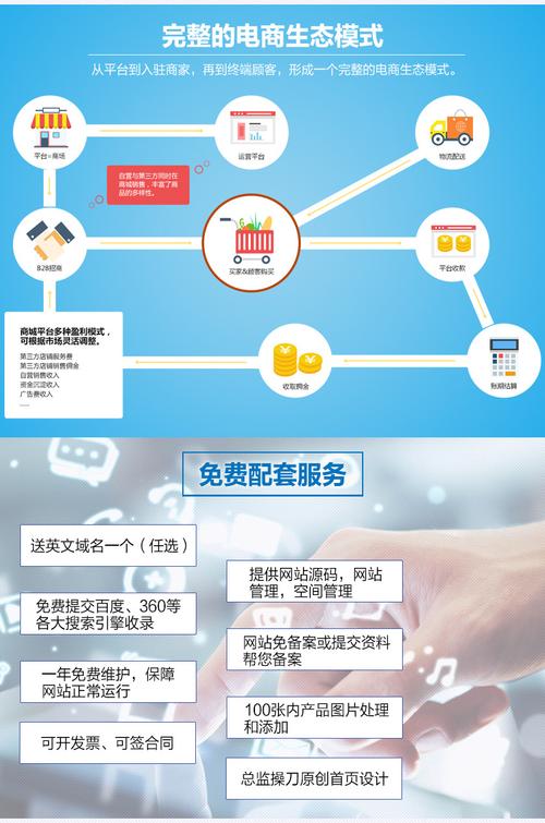 ecshop二次开发 购物时为每件商品添加备注信息的修改方法