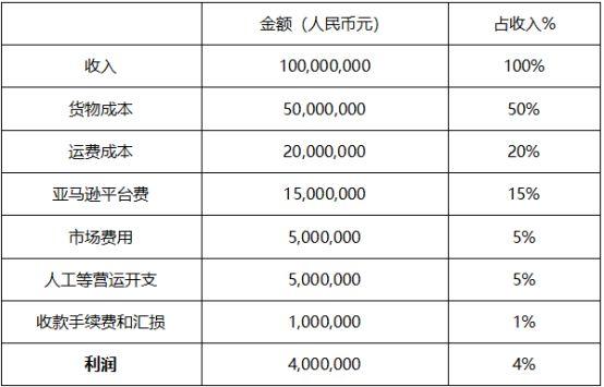 如何防止云服务器用户数据遭受数据库水印注入攻击？