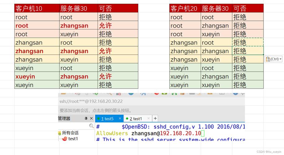 命令式_密钥配置文档