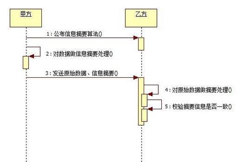 dedecms教程：20位MD5加密密文解密示例介绍