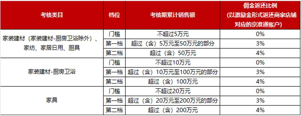 如何实现云主机服务商中的批量启动功能？