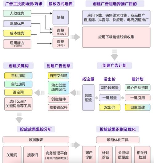 新流量时代，如何充分挖掘搜索效果营销的价值？