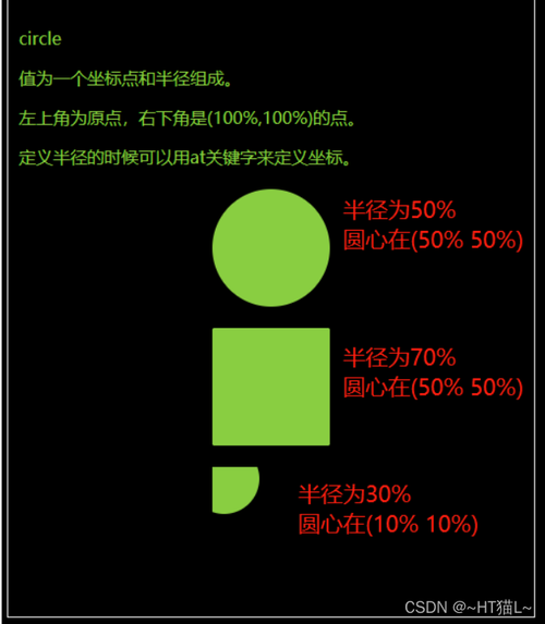 CSS教程:clip属性详细讲解