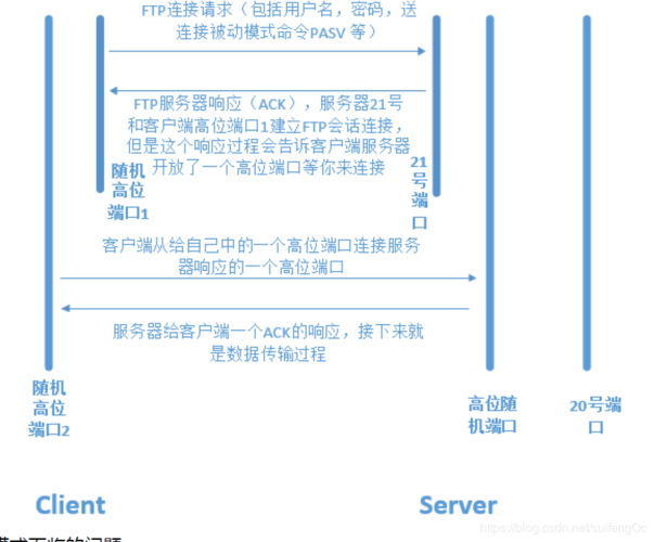 如何搭建文件共享服务器