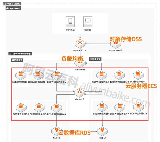 ecs服务器都能干什么