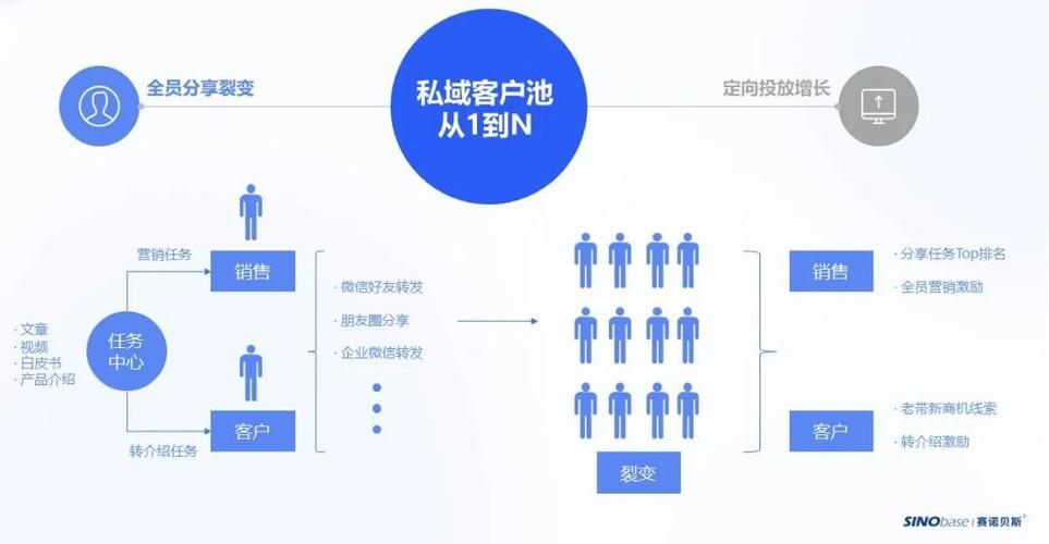 如何提升B2B企业的客户续约率？