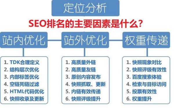 关于谷歌seo的4个错误认知：它真达不到这样的期待