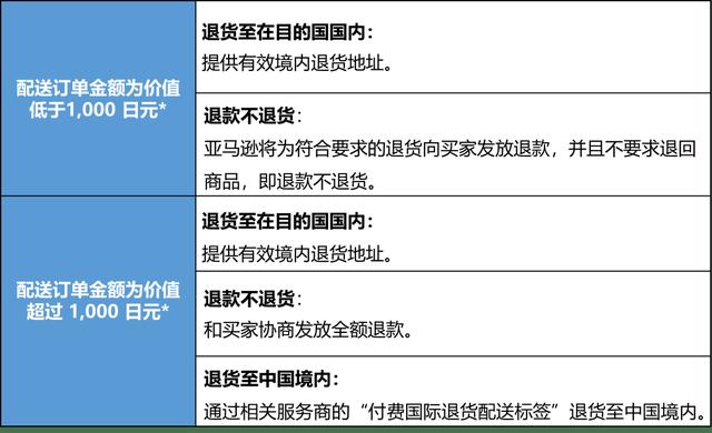 如何通过启动熔断保护功能来提高信息安全等级保护？