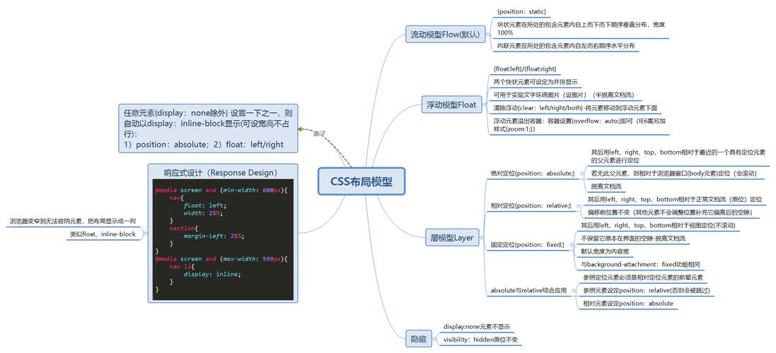 从四大CSS框架 学习网站如何规划css