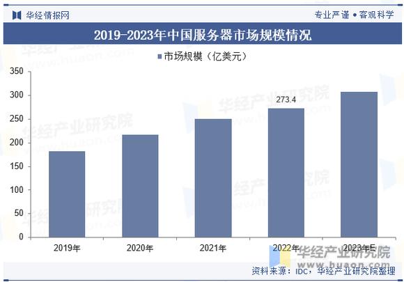 国内信创服务器排名多少