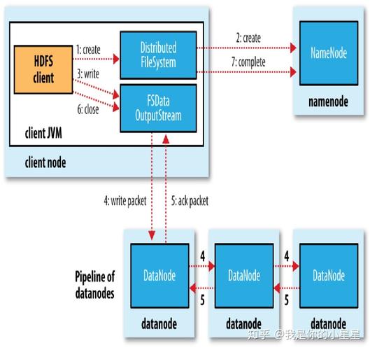 mapreduce 读hdfs_读HDFS文件