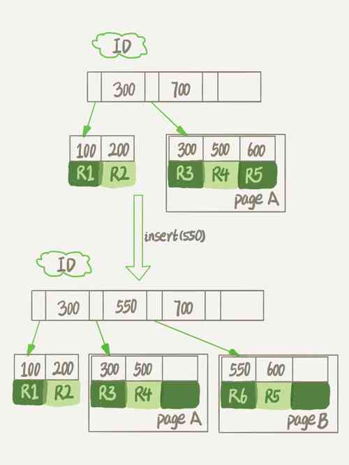 mysql数据库合并_合并段