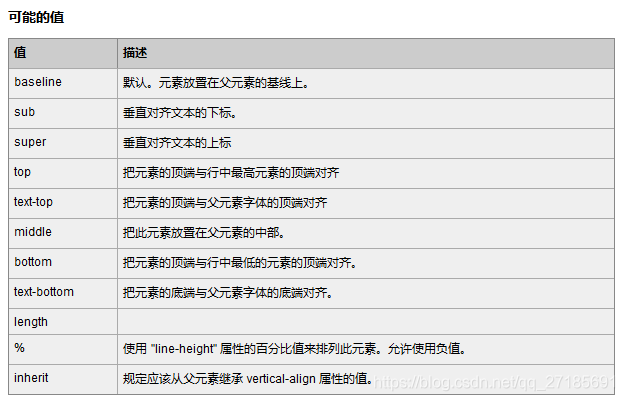 verticalalign 表单元素垂直对齐的解决方法