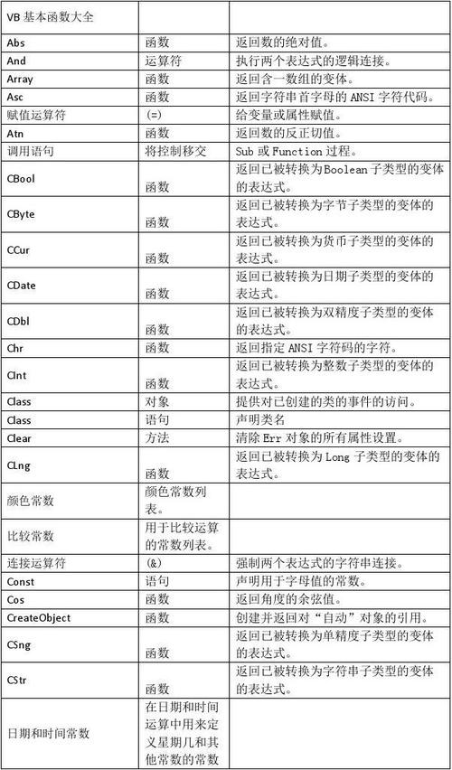 wordpress模板常用函数集锦