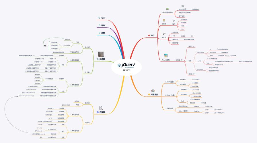 最新28个很棒的jQuery 教程jquery