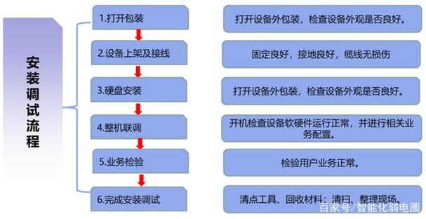 dedecms模板安装调试过程讲解