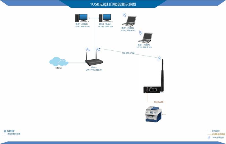 mfp服务器控制中心是什么