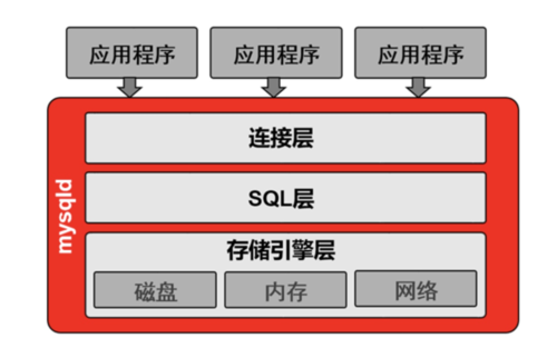 mysql连接数据库远程_远程连接类