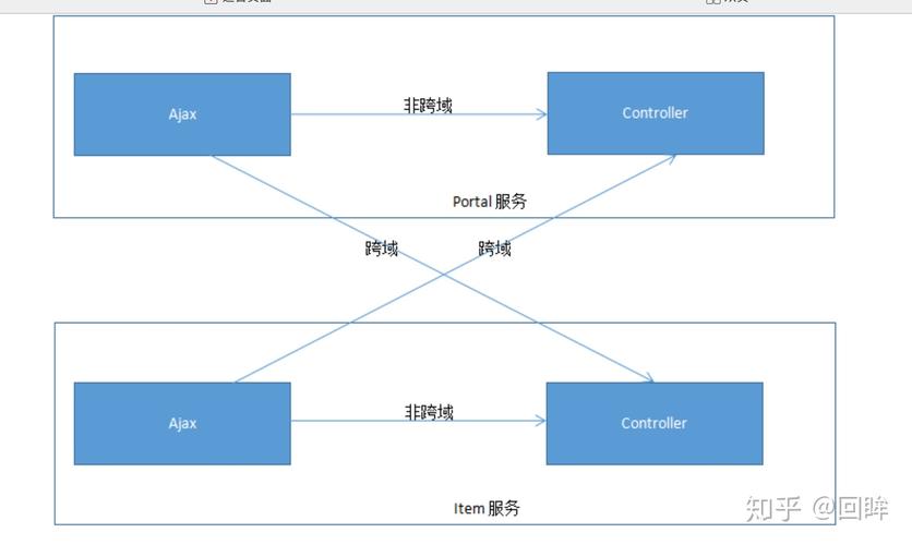 Jsonp 跨域的原理以及Jquery的解决方案jquery