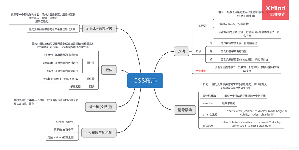 从四大CSS框架 学习网站如何规划css