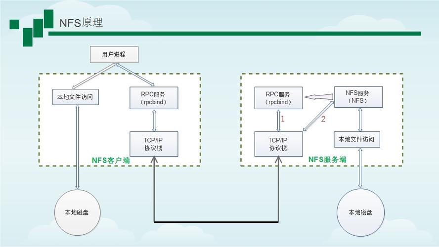 Linux NFS服务器的安装与配置方法(图文详解)